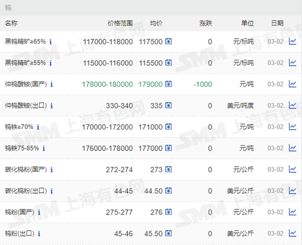 65%、55%鎢價格.png